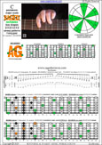 BAGED octaves C pentatonic major scale (7-string guitar : B1 standard - BEADGBE) - 5A3:6G3G1 box shape (3131313 sweep pattern) pdf